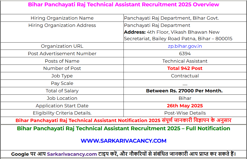 Bihar Panchayati Raj Technical Assistant Online Form 2025 - अभी आवेदन करें Bihar Panchayati Raj Technical Assistant Notification 2025