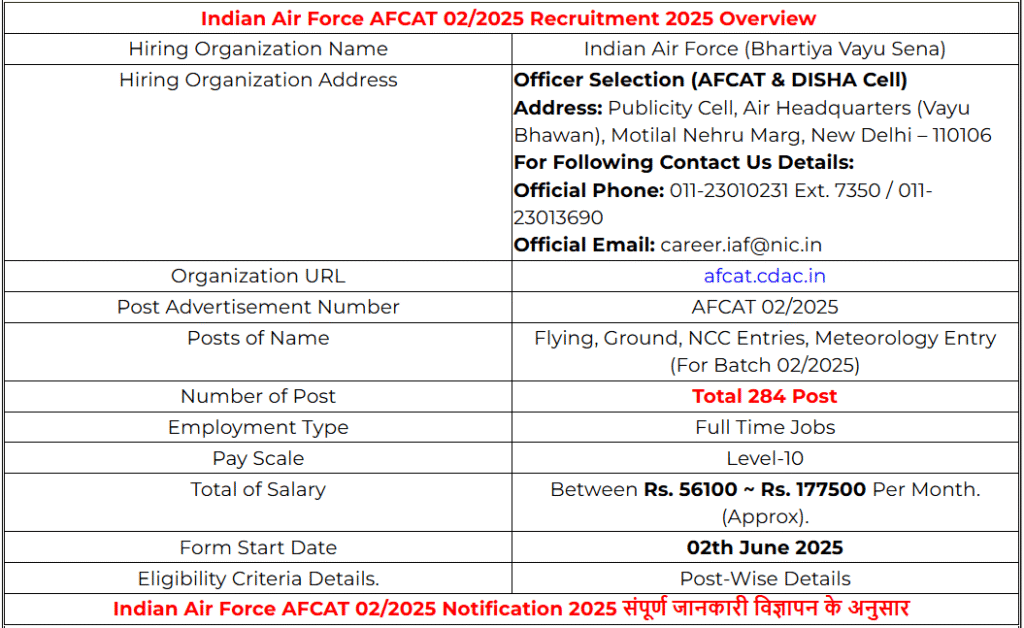 Indian Air Force AFCAT 02/2025 Notification 2025