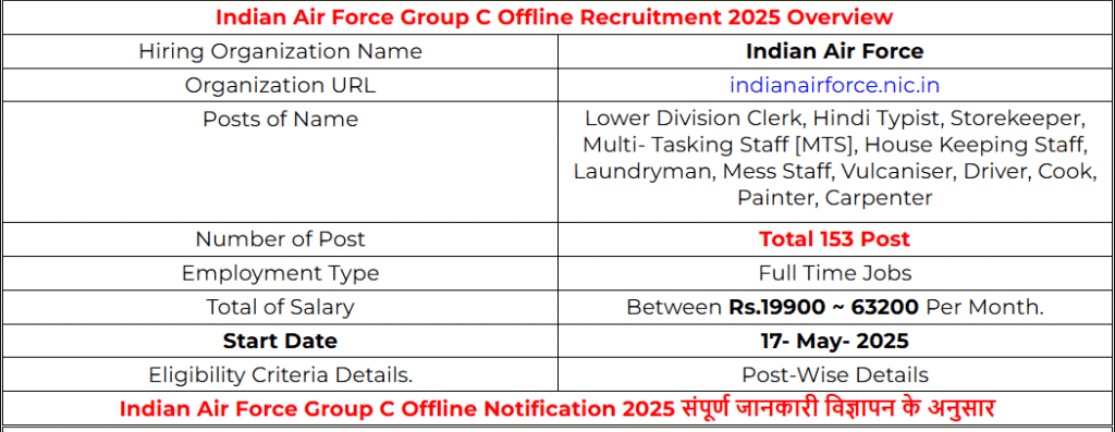 Indian Air Force Group C Offline Recruitment 2025 – Sarkari Job