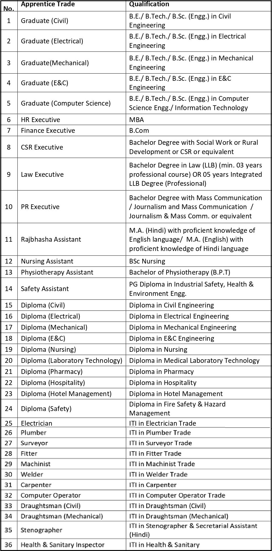 NHPC Apprentice Recruitment 2025 - Notification Out for 361 Post, Apply ...
