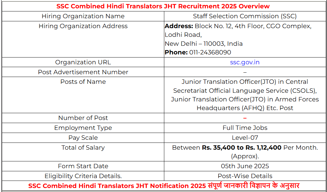 SSC Combined Hindi Translators JHT Online Form 2025 - Apply Online SSC Combined Hindi Translators JHT Notification 2025