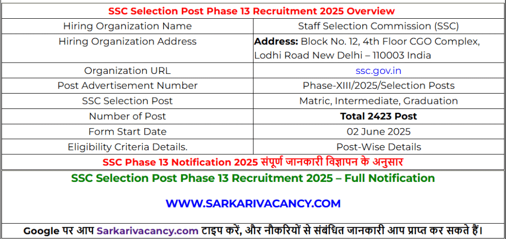 SSC Selection Post Phase 13 Notification 2025