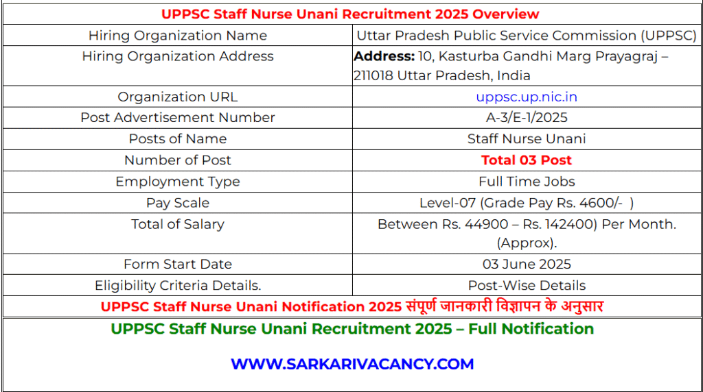 UPPSC Staff Nurse Unani Notification 2025